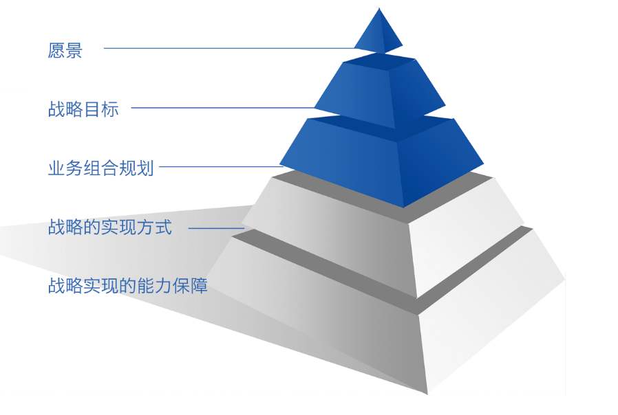 专业seo优化哪专业